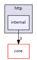 /tmp/anna/include/anna/http/internal