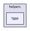 /tmp/anna/include/anna/diameter/helpers/tgpp