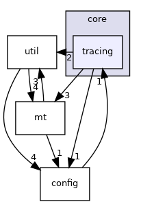 /tmp/anna/include/anna/core/tracing