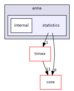 /tmp/anna/include/anna/statistics