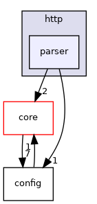 /tmp/anna/include/anna/http/parser