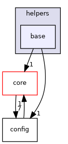 /tmp/anna/include/anna/diameter/helpers/base