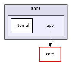 /tmp/anna/include/anna/app