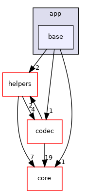 /tmp/anna/include/anna/diameter/app/base