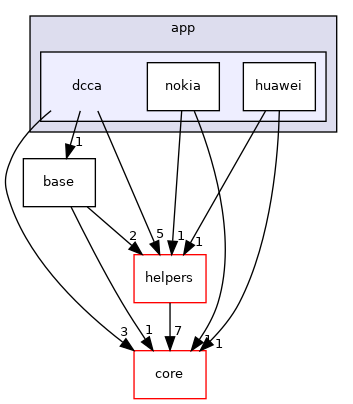 /tmp/anna/include/anna/diameter/app/dcca