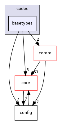 /tmp/anna/include/anna/diameter/codec/basetypes