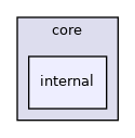 /tmp/anna/include/anna/core/internal