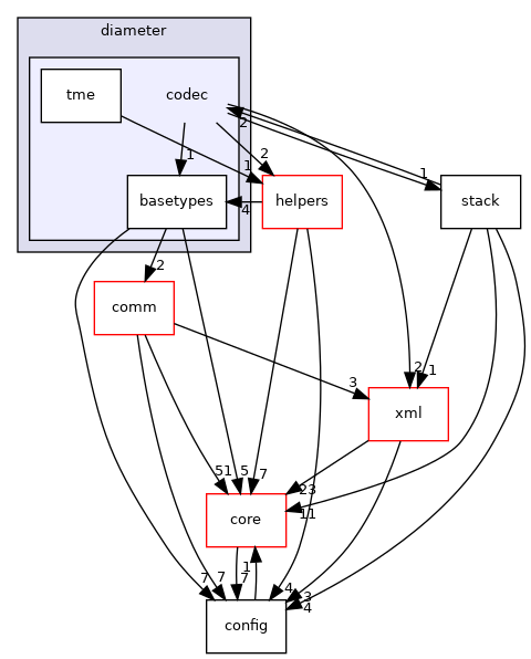 /tmp/anna/include/anna/diameter/codec