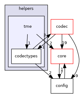 /tmp/anna/include/anna/diameter/helpers/tme