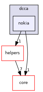 /tmp/anna/include/anna/diameter/app/dcca/nokia