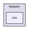 /tmp/anna/include/anna/diameter/helpers/nas