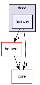 /tmp/anna/include/anna/diameter/app/dcca/huawei