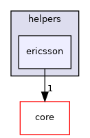 /tmp/anna/include/anna/diameter/helpers/ericsson