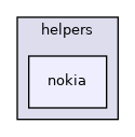 /tmp/anna/include/anna/diameter/helpers/nokia