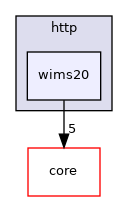 /tmp/anna/include/anna/http/wims20