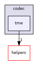 /tmp/anna/include/anna/diameter/codec/tme
