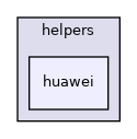 /tmp/anna/include/anna/diameter/helpers/huawei